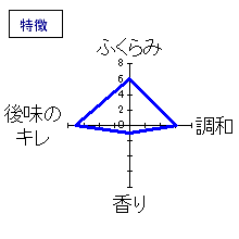 麓井の圓　生酛本辛純米　特徴