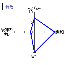 麓井　特別純米酒生酛辛口四段　特徴