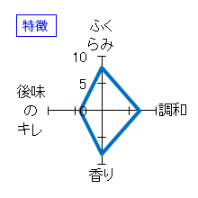 フモトヰ　純吟雄町　おりがらみ　生　特徴