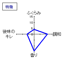 裏・雅山流　無濾過生詰酒「香華」　特徴