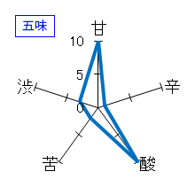 雅山流　彩月　純米吟醸　しぼりたて生原酒　五味
