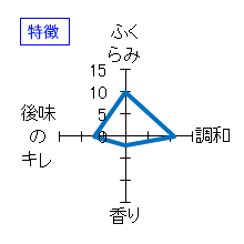 雅山流　彩月　純米吟醸　しぼりたて生原酒　特徴