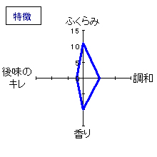 GRACEFUL　「優雅」　蘭引ワインリキュール　特徴