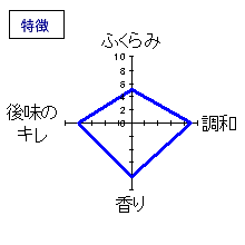 白露垂珠　純米吟醸生酒・吊雫原酒　特徴