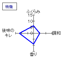 白露垂珠　黒純米大吟醸無濾過生詰原酒　特徴