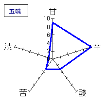 白露垂珠　純米吟醸初しぼり　五味