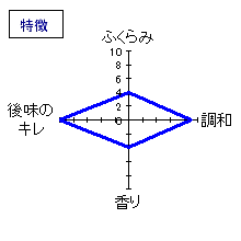 白露垂珠　純米吟醸初しぼり　特徴