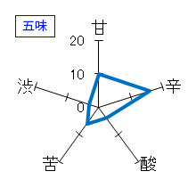 白露垂珠　ひやおろし無濾過純米　五味