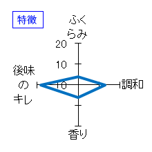 白露垂珠　ひやおろし無濾過純米　特徴