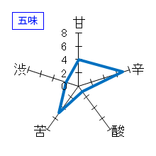 白露垂珠　純米吟醸　原酒　Concept Workers Selection　五味