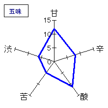 初孫　生酛純米酒　五味