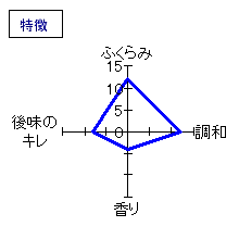 初孫　生酛純米酒　特徴