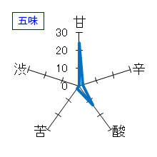 初孫　純米吟醸原酒　初孫の隠し酒　平成15年10月出荷　五味