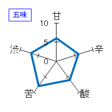 初孫　初孫の隠し酒　生酛純米原酒　別囲い　五味