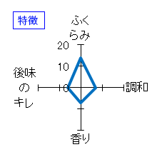 初孫　初孫の隠し酒　生酛純米原酒　別囲い　特徴