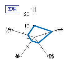 初孫　初孫の隠し酒　生酛純米原酒　別囲い　五味