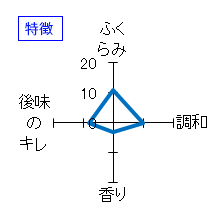 初孫　初孫の隠し酒　生酛純米原酒　別囲い　特徴