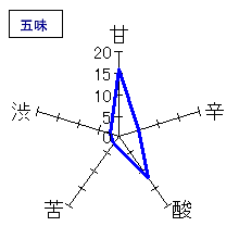 磐城壽　季造り純米しぼりたて　五味