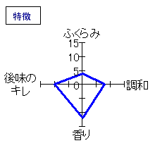 磐城壽　季造り純米しぼりたて　特徴