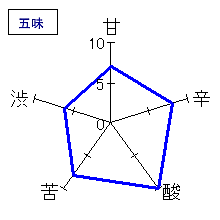 磐城壽　地縁復興純米酒　五味