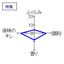 磐城壽　地縁復興純米酒　特徴