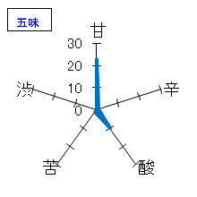 磐城壽　標葉(しねは)にごり　純米吟醸　五味