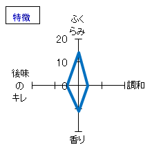 磐城壽　標葉(しねは)にごり　純米吟醸　特徴