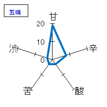 磐城壽　純米生酒　五味