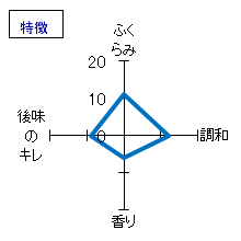 磐城壽　純米生酒　特徴