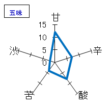 磐城壽　純米酒　五味