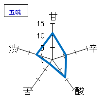 磐城壽　特別純米酒　五味