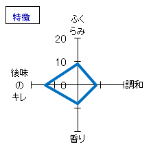 磐城壽　特別純米酒　特徴