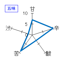 磐城壽　本醸造　五味