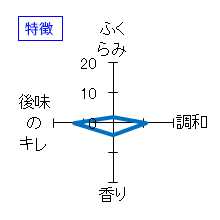 磐城壽　本醸造　特徴