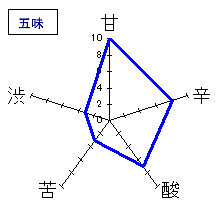 上喜元　純米吟醸　亀の尾　五味