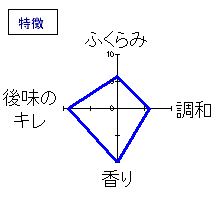 上喜元　純米吟醸　亀の尾　特徴