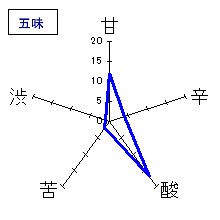 上喜元　純米吟醸　酒和地SHUWACCHI　五味