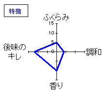 上喜元　純米吟醸　酒和地SHUWACCHI　特徴