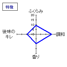 上喜元　特別純米酒　生もと造り　特徴