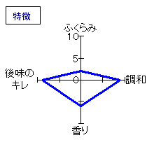 上喜元　純米大吟醸　槽垂れ　特徴