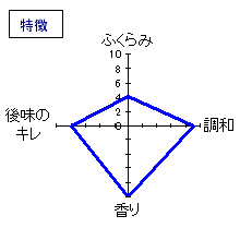 上喜元　お燗純米酒　特徴