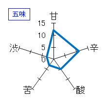 上喜元　純米吟醸　月夜　五味