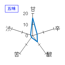 上喜元　純米大吟醸　愛山　2011　五味