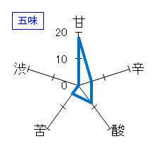 上喜元　純米吟醸　雄町　五味