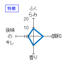 上喜元　純米吟醸　雄町　特徴