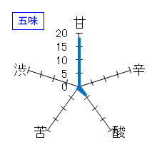 上喜元　純米吟醸　しずく取り生　五味