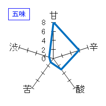 十四代　本醸造　新酒本丸　五味