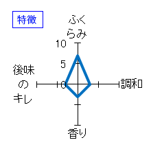 十四代　本醸造　新酒本丸　特徴