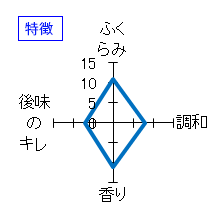 十四代　特別本醸造　本丸　特徴