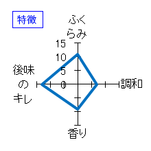 十四代　中取り純米吟醸　備前雄町　特徴